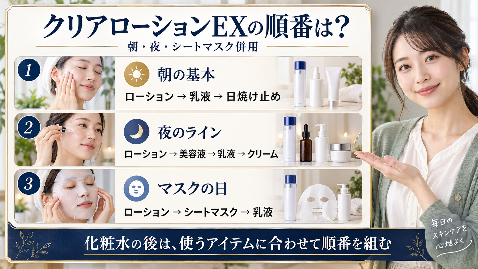 トランシーノクリアローションEXを使う順番を朝・夜・シートマスクの日に分けたビューティーボード。ローション、乳液、日焼け止めなど各アイテムを重ねる流れを紹介。