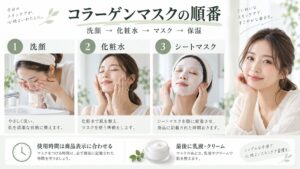 ウテナのプレミアムプレサ コラーゲンマスクを使う順番を示すビューティーボード。洗顔、化粧水、シートマスク、乳液・クリームの流れと、商品表示の使用時間に従うことを紹介。