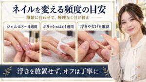 ジェルネイルとポリッシュの付け替え時期や自爪の確認を示すボード