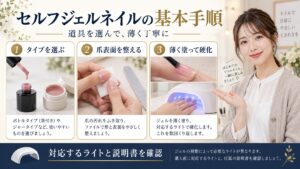 セルフジェルネイルの道具選び、下準備、薄塗り硬化の基本を示すボード