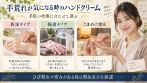 ハンドクリームの保湿・保護タイプと指先への塗り方を説明するボード