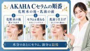 AKAHA薬用ホワイトニングCセラムの順番！効果を引き出す重ね方の要点を3つの手順カードと美容アドバイザーで示した解説ボード