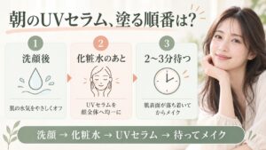 紫外線予報うるおすUVセラムMの順番は？朝のスキンケア手順と重ね方の要点を3つの手順カードと美容アドバイザーで示した解説ボード