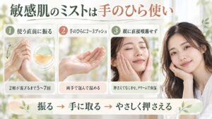シオリスタイムイズランニングアウトミスト敏感肌の低刺激な潤いケアの要点を3つの手順カードと美容アドバイザーで示した解説ボード