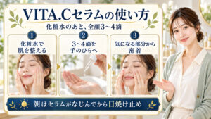 LEPOREM VITA.Cセラムの使い方！適量と効果を高める塗り方の要点を3つの手順カードと美容アドバイザーで示した解説ボード