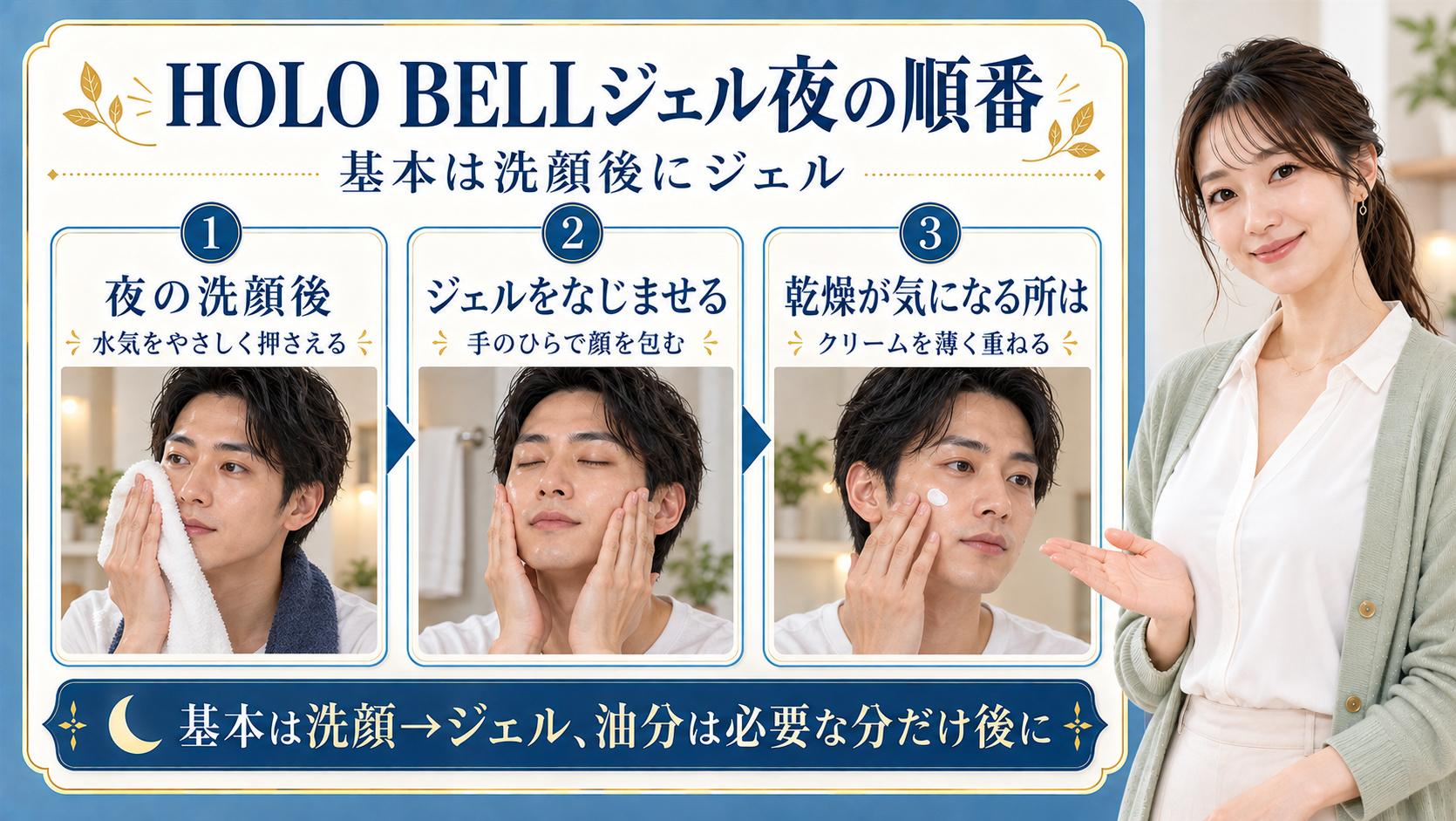 HOLOBELL保湿ジェルの順番!夜の美肌を高める重ね方の要点を3つの手順カードと美容アドバイザーで示した解説ボード