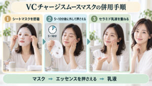 VCチャージスムースマスクの併用術！相性抜群のスキンケアの要点を3つの手順カードと美容アドバイザーで示した解説ボード