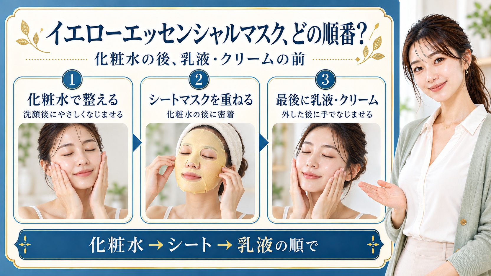 イエローエッセンシャルマスクの順番！化粧水や乳液との正しい使用ステップの要点を3つの手順カードと美容アドバイザーで示した解説ボード