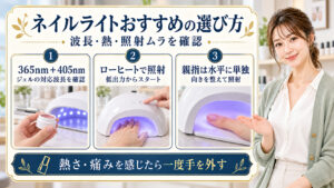 ネイルライトおすすめ！硬化熱を防いでムラなく固める機種選びの要点を3つの手順カードと美容アドバイザーで示した解説ボード