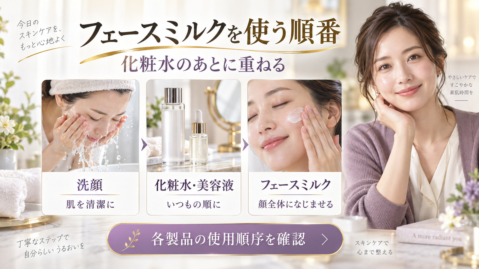 洗顔、化粧水や美容液、DHC薬用Qフェースミルクの順に重ねるスキンケア手順を示すアイキャッチ。