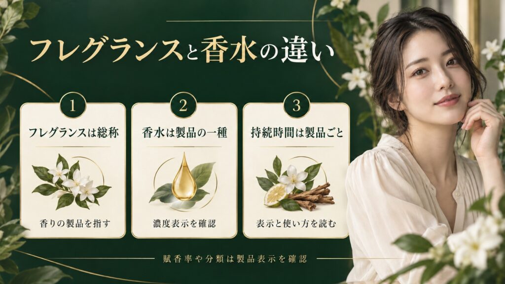 フレグランスは香り製品の総称。香水の賦香率や分類、使い方は製品表示で確認する