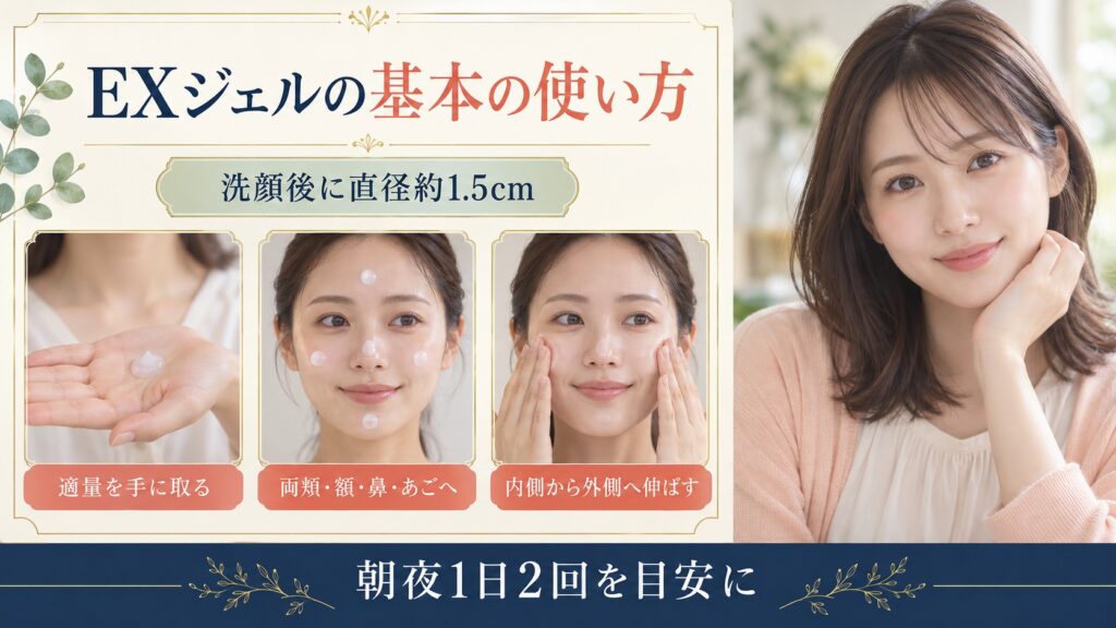 コラリッチEXジェルは洗顔後に直径約1.5cmを目安に手に取り、頬・額・鼻・あごに置いて内側から外側へ伸ばす