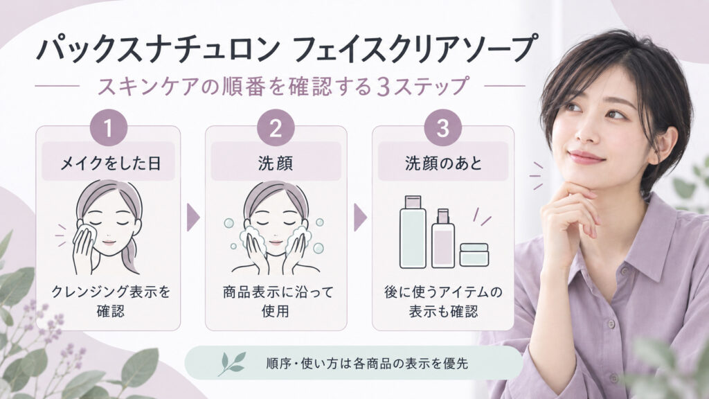 パックスナチュロンフェイスクリアソープのスキンケア順序としてクレンジング表示、洗顔、後続アイテム表示を確認するボード
