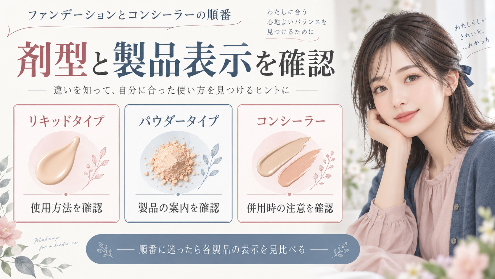 ファンデーションの剤型ごとにコンシーラーとの使い方や製品表示を確認するボード