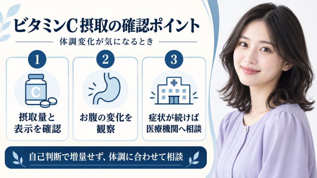 ビタミンC摂取時の体調変化や製品表示、医療機関への相談を案内するアイキャッチ