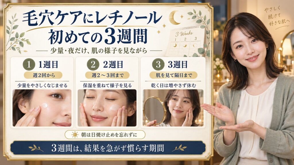 毛穴ケアにレチノールは使える？初めての3週間スケジュール。3枚の実写カードで要点を説明。