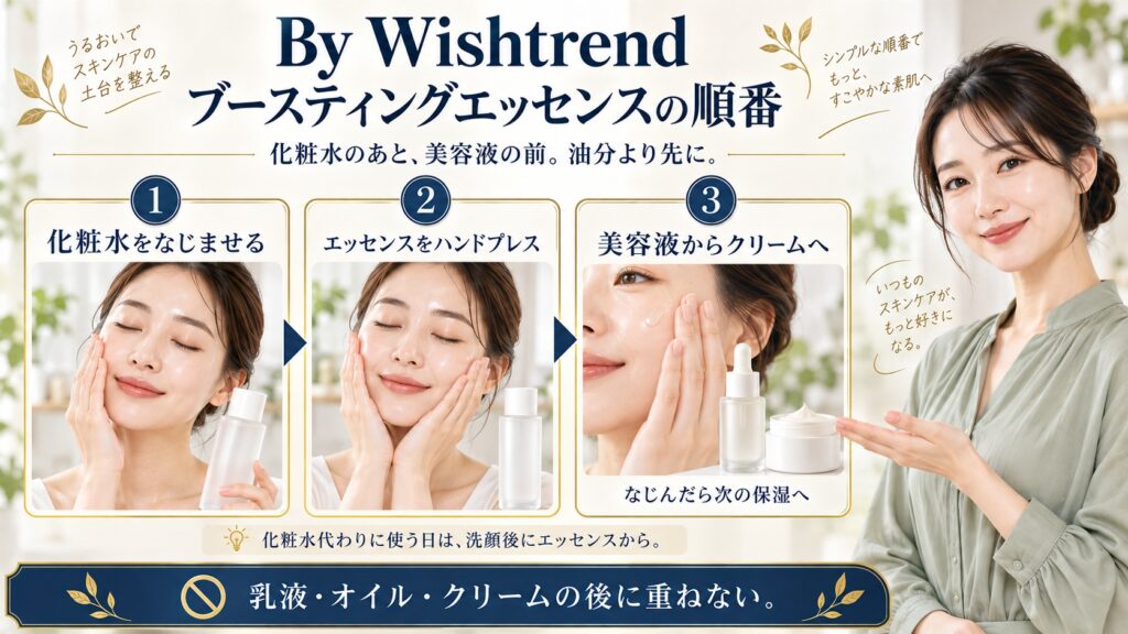 By Wishtrendブースティングエッセンスの順番。化粧水のあと美容液の前にエッセンスをハンドプレスし、美容液からクリームへ進む。化粧水代わりの日は洗顔後にエッセンスから使い、乳液やオイルやクリームのあとに重ねない