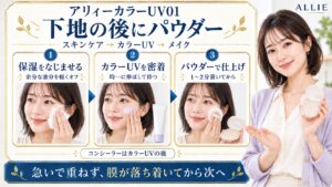 アリィーカラーUV01の順番はスキンケア、カラーUV、メイク。余分な油分を軽くオフし、カラーUVを均一に密着させ、1〜2分置いてからパウダーで仕上げる