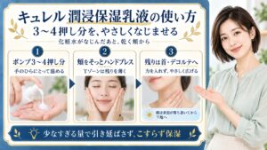 キュレル潤浸保湿乳液は化粧水がなじんだあとポンプ3〜4押し分を手に取り温める。乾く頬をそっとハンドプレスしTゾーンは残りを薄く、残った乳液は首やデコルテへやさしく広げる。朝は表面が落ち着いてから下地へ進み少なすぎる量で引き延ばさない