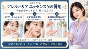 dプログラムアレルバリアエッセンスNの併用は本品がなじんでからパウダーをふんわり重ね、CCクリームは本品のあと頬骨などへ部分使いする。美容液は化粧水のあと乳液の前に使い、本品は保湿のあと。油分の多いファンデはTゾーンのパウダーを調整し、本品のあとのベースメイクは必要な1〜2品に絞る