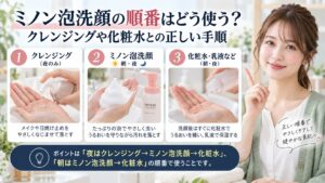 ミノン泡洗顔の順番はどう使う？クレンジングや化粧水との正しい手順を3ステップで解説するアイキャッチ