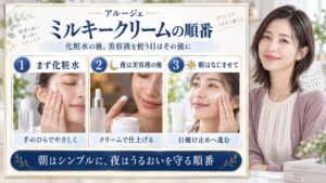 アルージェのミルキークリームは化粧水の後、美容液を使う日はその後に。朝夜の順番を3つの実写カードで解説