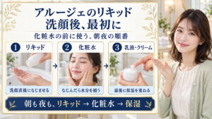 アルージェのリキッドを洗顔直後に使い、化粧水、乳液・クリームへ重ねる朝夜の順番を示す実写3カード