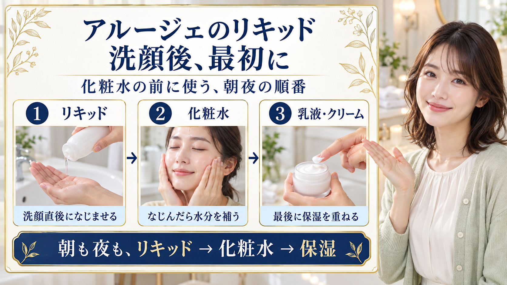 アルージェのリキッドを洗顔直後に使い、化粧水、乳液・クリームへ重ねる朝夜の順番を示す実写3カード