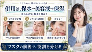 クリアターン肌ホワイトマスクdとの併用順序。マスク前のヒアルロン酸、マスク後のビタミンC誘導体、セラミド乳液による保湿を実写3カードで説明