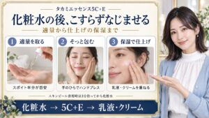 タカミエッセンス5C+Eを化粧水の後に適量取り、ハンドプレスして乳液やクリームで保湿する手順