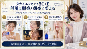 タカミエッセンス5C+Eの併用。スキンピール後3分待って化粧水を挟み、レチノールは夜に分け、混ぜずに1品ずつ重ねて保湿する3つの実写カード