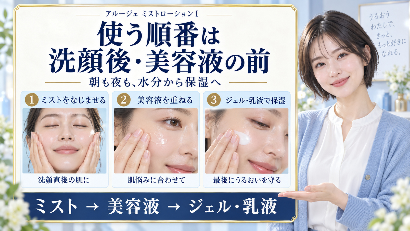 アルージェミストローションⅠは洗顔後、美容液の前に使い、最後にジェルや乳液で保湿する順番