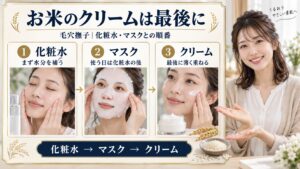 毛穴撫子お米のクリームの順番。化粧水で水分を補い、マスクを使う日は化粧水の後、最後にクリームを薄く重ねる手順