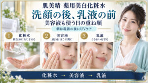 肌美精薬用美白化粧水は洗顔の後、乳液の前。美容液を使う日は化粧水、美容液、乳液の順に重ね、朝は乳液の後にUVケア。