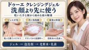 ドゥーエのクレンジングジェルを乾いた肌で先に使い、すすいで泡洗顔をし、最後に化粧水と乳液で保湿する順番