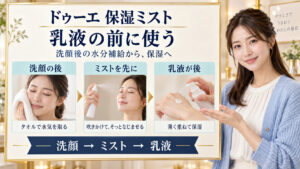 ドゥーエ保湿ミストを洗顔後、乳液の前に使う順番。水気をタオルで取り、ミストをなじませ、薄く乳液を重ねる三つの動作