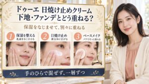 保湿をなじませ、日焼け止めを顔全体に広げ、ベースメイクをパフで重ねる手順と混ぜず一層ずつ使う注意点を示す写真付きボード