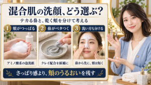 混合肌の乾く頬にはアミノ酸系泡洗顔、ベタつく鼻にはクレイ配合を候補とし、鼻から先に頬を短く洗う方法を示す写真ボード
