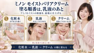 ミノンアミノモイストのモイストバリアクリームを塗る順番と重ね方