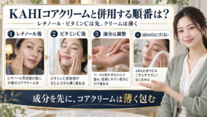 KAHIコアクリームとレチノール・ビタミンCの併用順を示す美容ボード