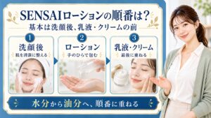 SENSAIローションの順番を、洗顔後・ローション・乳液やクリームの3段階で示すボードと美容アドバイザー