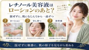 レチノール美容液はローションのあと？と示す、ローションを肌になじませてから美容液を重ねる3段階の美容ボード。右側に美容アドバイザー。