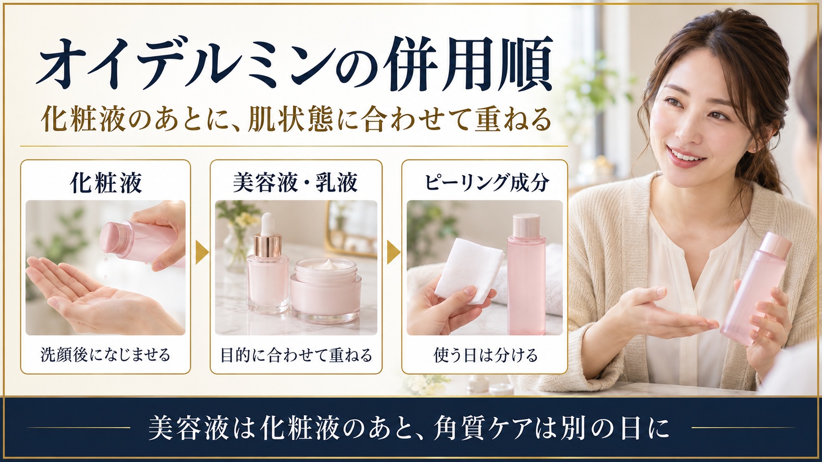 オイデルミンの併用順を示す美容ボード。化粧液、美容液・乳液、ピーリング成分を使う日の分け方を紹介。