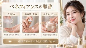 化粧水、美容液や乳液、ベネフィアンスを重ねる順番を示した美容解説ボード。朝はクリームの後に日焼け止めを使う流れ。