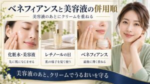 美容液を先になじませ、ベネフィアンスを最後に薄く重ねる順序を示す美容ボード