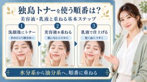 洗顔後のトナーから美容液、乳液へ重ねる順番を、3枚の手順カードで案内するスキンケアボード