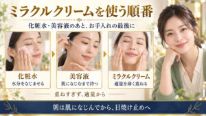 化粧水、美容液、ミラクルクリームを重ねる順番を示したアイキャッチ