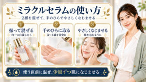 ミラクルセラムの使い方を示す手順。使用前にボトルを振り、手のひらに取り、顔へやさしくなじませる様子。