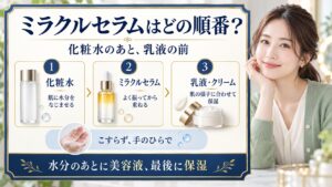 化粧水のあとにミラクルセラム、乳液・クリームと重ねる順番を示す美容ケア図