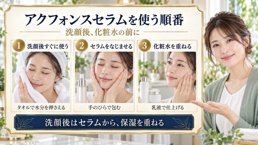 洗顔直後にアクフォンスセラムを使い、その後に化粧水と乳液を重ねる順番を示した美容ボード